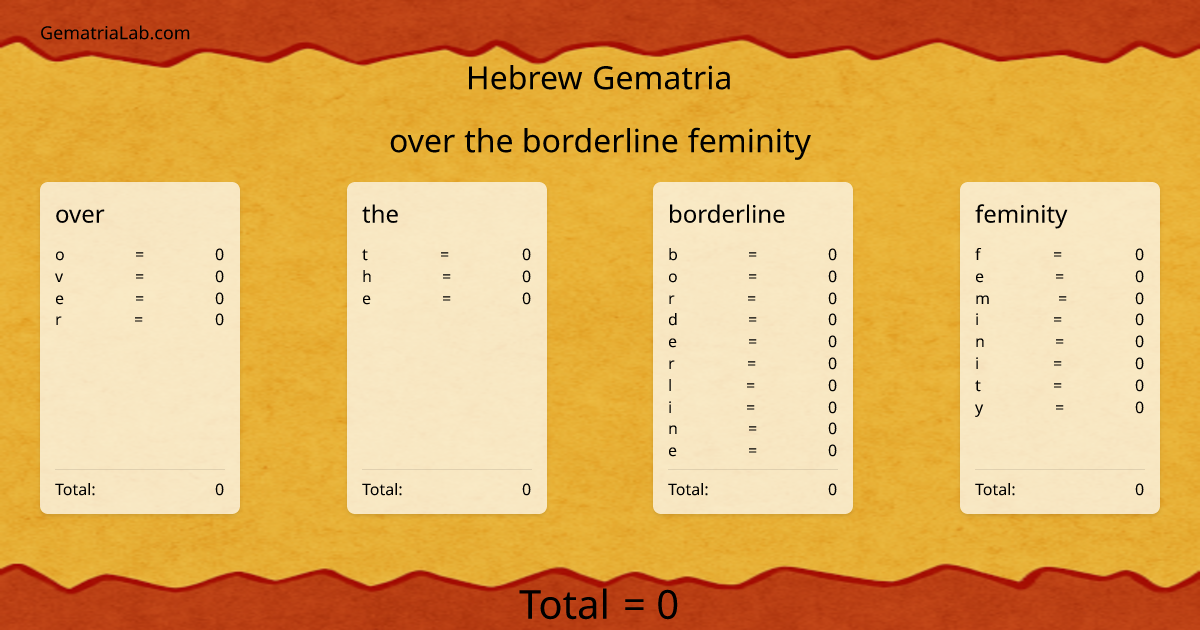 over the borderline feminity in hebrew Gematria